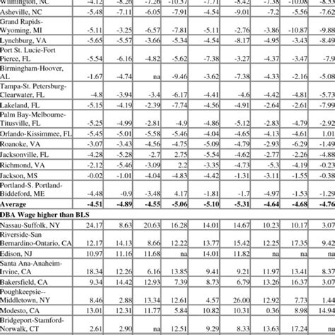 metal fabricator prevailing wage|prevailing wage rates wa state.